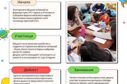 Регистриране на първа организация на българската общност в Япония – читалище „Кокиче“