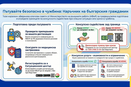 Европейския ден за безопасно пътуване в чужбина