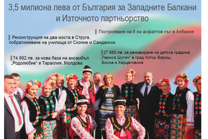 България дава 3,5 млн. лв. в помощ на страни от Западните Балкани и Източното партньорство